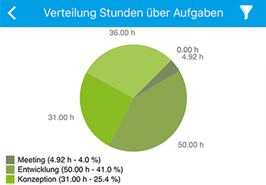 Charts